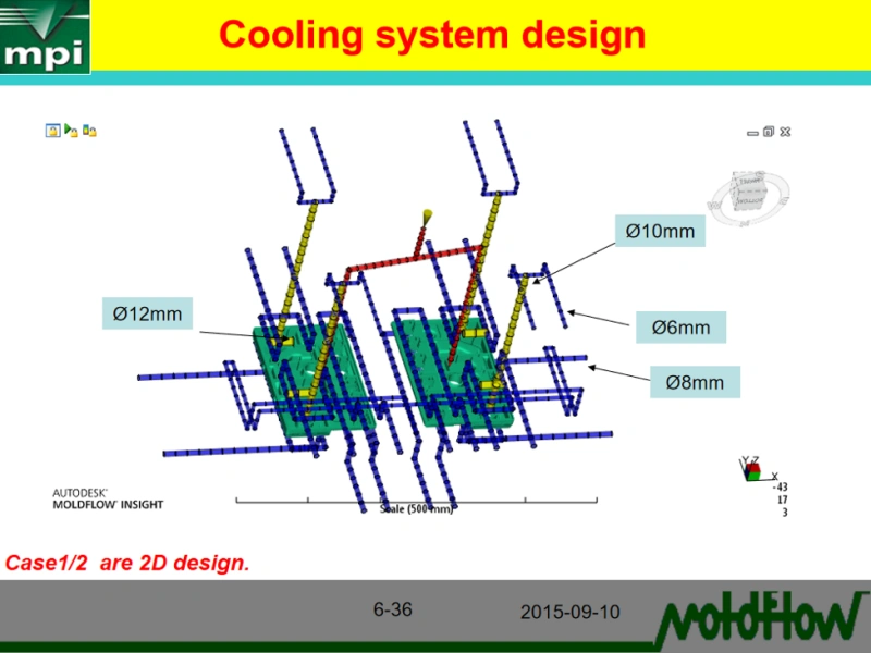 Mold Flow